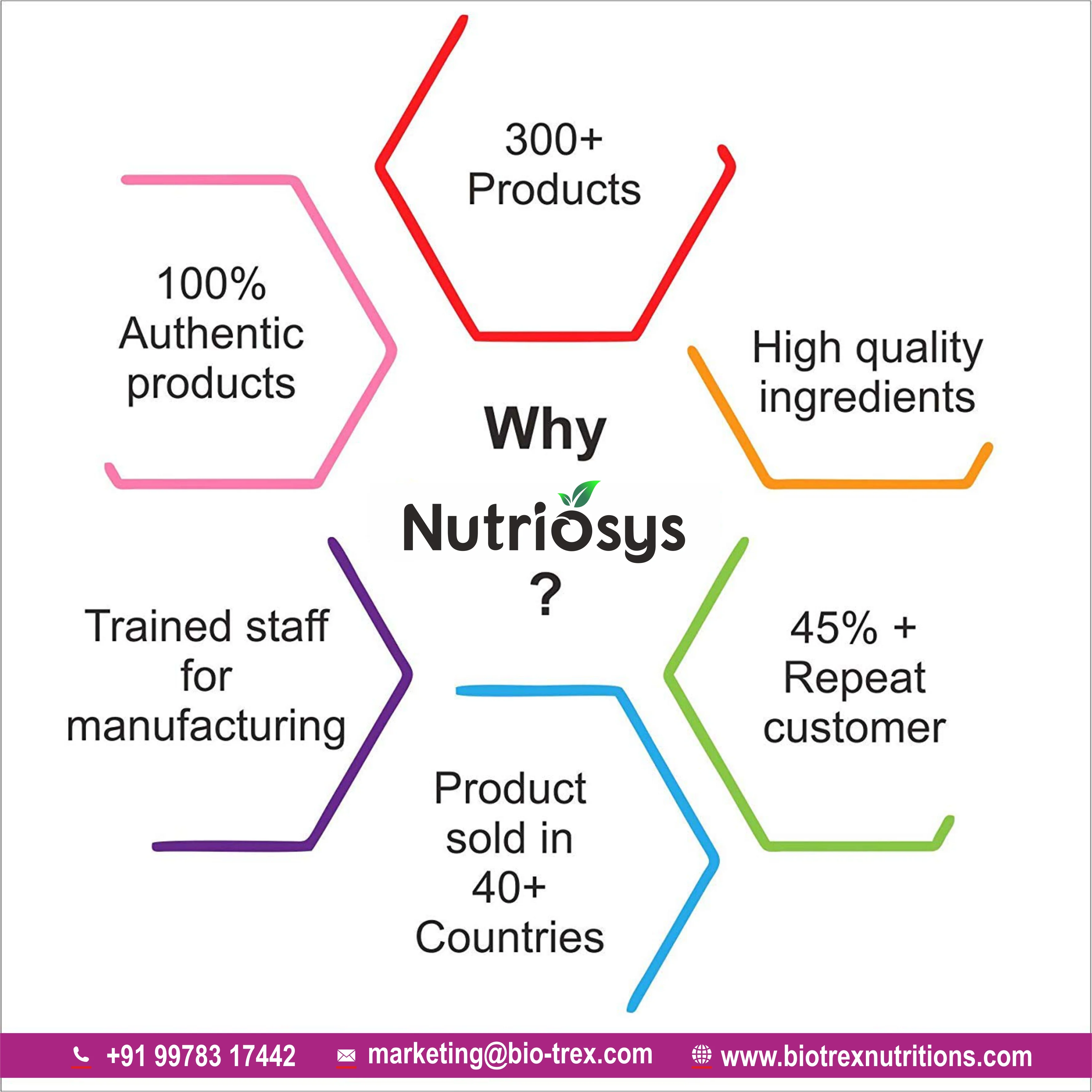 Nutriosys Choline & Inositol 500mg - 90 Capsules - Image 10